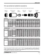 Предварительный просмотр 93 страницы Hypertherm powermax1650 Operator'S Manual