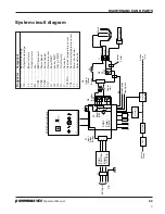 Предварительный просмотр 103 страницы Hypertherm powermax1650 Operator'S Manual