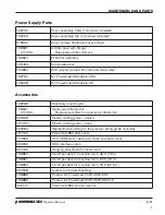 Предварительный просмотр 105 страницы Hypertherm powermax1650 Operator'S Manual