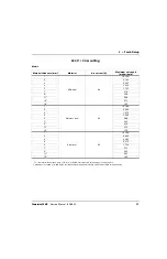 Preview for 37 page of Hypertherm Powermax30 AIR Service Manual