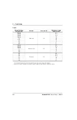 Preview for 38 page of Hypertherm Powermax30 AIR Service Manual