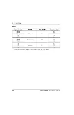 Preview for 40 page of Hypertherm Powermax30 AIR Service Manual