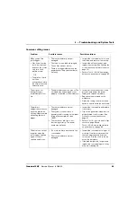 Preview for 69 page of Hypertherm Powermax30 AIR Service Manual