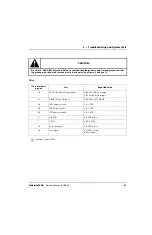 Preview for 81 page of Hypertherm Powermax30 AIR Service Manual