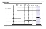 Preview for 221 page of Hypertherm Powermax30 AIR Service Manual