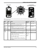 Предварительный просмотр 7 страницы Hypertherm Powermax45 XP Field Service Bulletin