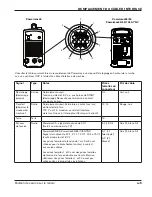 Предварительный просмотр 13 страницы Hypertherm Powermax45 XP Field Service Bulletin