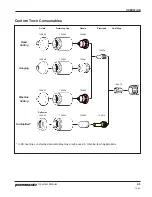 Preview for 34 page of Hypertherm powermax600 Operator'S Manual