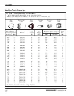 Preview for 43 page of Hypertherm powermax600 Operator'S Manual