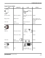 Preview for 46 page of Hypertherm powermax600 Operator'S Manual