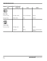 Preview for 47 page of Hypertherm powermax600 Operator'S Manual