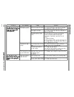 Preview for 45 page of Hypertherm powermax600 Service Manual