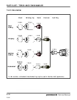 Предварительный просмотр 81 страницы Hypertherm powermax600 Service Manual