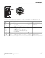 Preview for 65 page of Hypertherm powermax65 Operator'S Manual