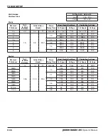 Preview for 82 page of Hypertherm powermax65 Operator'S Manual