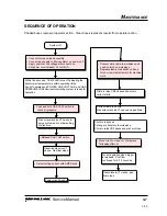 Preview for 34 page of Hypertherm powermax900 Service Manual