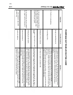 Preview for 42 page of Hypertherm powermax900 Service Manual