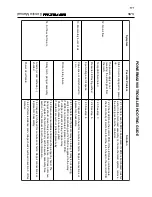 Preview for 43 page of Hypertherm powermax900 Service Manual