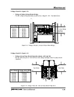 Preview for 46 page of Hypertherm powermax900 Service Manual