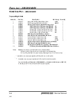 Preview for 73 page of Hypertherm powermax900 Service Manual