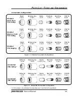 Preview for 98 page of Hypertherm powermax900 Service Manual