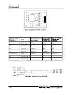 Preview for 107 page of Hypertherm powermax900 Service Manual