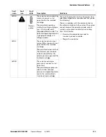 Preview for 133 page of Hypertherm SYNC Powermax 105 Operator'S Manual