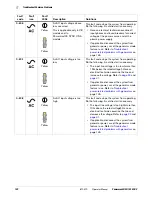 Preview for 142 page of Hypertherm SYNC Powermax 105 Operator'S Manual