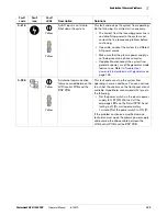 Preview for 143 page of Hypertherm SYNC Powermax 105 Operator'S Manual