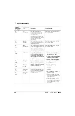 Предварительный просмотр 268 страницы Hypertherm XPR300 Instruction Manual