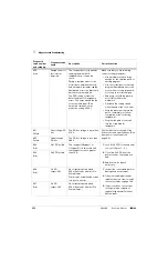 Предварительный просмотр 272 страницы Hypertherm XPR300 Instruction Manual