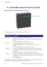 Preview for 34 page of HYPERVSN Masterbox Operating Manual