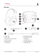 Preview for 3 page of HyperX 4P5D4AA User Manual