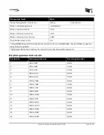 Предварительный просмотр 396 страницы HyperX Armada 27 QHD User Manual