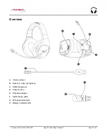 Preview for 4 page of HyperX Cloud Stinger Wireless HX-HSCSW-BK Installation Manual