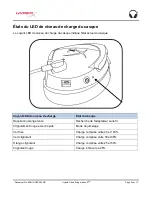 Preview for 46 page of HyperX Cloud Stinger Wireless HX-HSCSW-BK Installation Manual