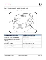 Preview for 85 page of HyperX Cloud Stinger Wireless HX-HSCSW-BK Installation Manual