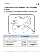 Preview for 98 page of HyperX Cloud Stinger Wireless HX-HSCSW-BK Installation Manual