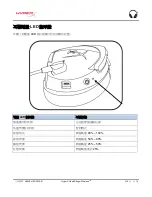 Preview for 176 page of HyperX Cloud Stinger Wireless HX-HSCSW-BK Installation Manual