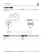 Preview for 109 page of HyperX CloudX Flight HX-HSCFX-BK User Manual