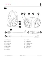 Preview for 147 page of HyperX CloudX Flight HX-HSCFX-BK User Manual