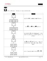 Предварительный просмотр 104 страницы HyperX HX-KB1BL1-DE/A2 User Manual