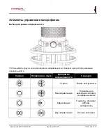 Preview for 118 page of HyperX HX-MICQC-BK User Manual