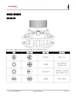 Preview for 166 page of HyperX HX-MICQC-BK User Manual