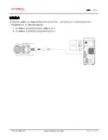 Предварительный просмотр 111 страницы HyperX PF002WA User Manual