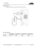 Preview for 15 page of HyperX Pulsefire Core User Manual