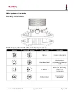 Preview for 5 page of HyperX QuadCast HX-MICQC-BK User Manual