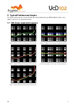 Предварительный просмотр 7 страницы Hypex Electronics UCD102 Electrical Schematics And Documentation