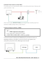 Preview for 16 page of Hypontech HPK-1000 Series User Manual