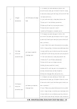 Preview for 28 page of Hypontech HPK-1000 Series User Manual